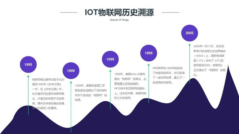 智慧农业环境监测：如何选择合适的解决方案