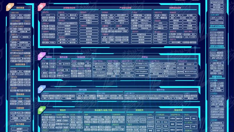 智能硬件开发：技术参数规格解析**