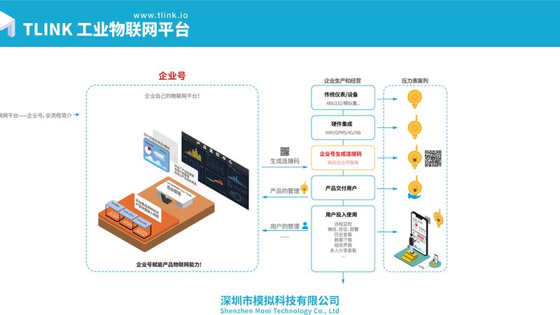 物联网公司商业模式加盟：揭秘企业布局新路径