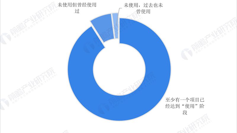 智能设备联网，报价单定制需关注的四大要点**