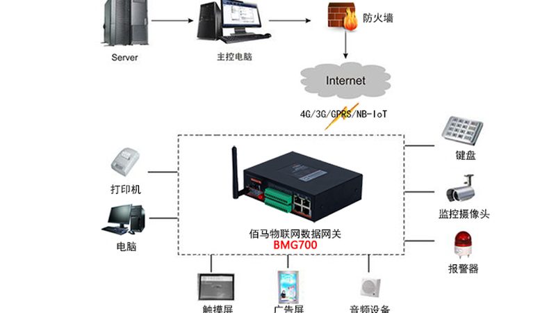 成都智能硬件代开发：从方案到量产，本地化服务的价值在哪